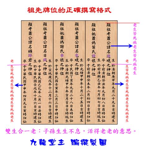 祖先牌位前後順序|祖先牌位書寫法